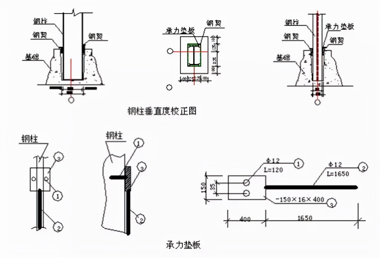 框架鋼結(jié)構(gòu)十大安裝要點(diǎn)