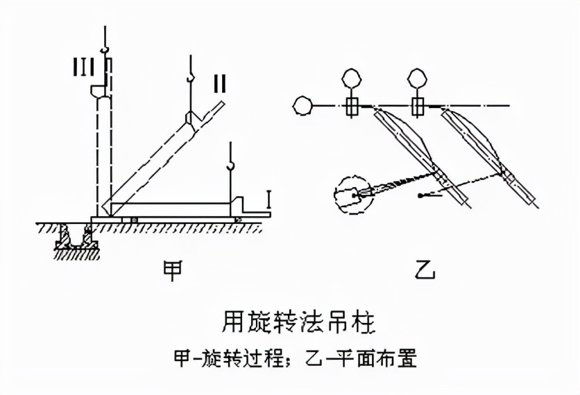 框架鋼結(jié)構(gòu)十大安裝要點(diǎn)