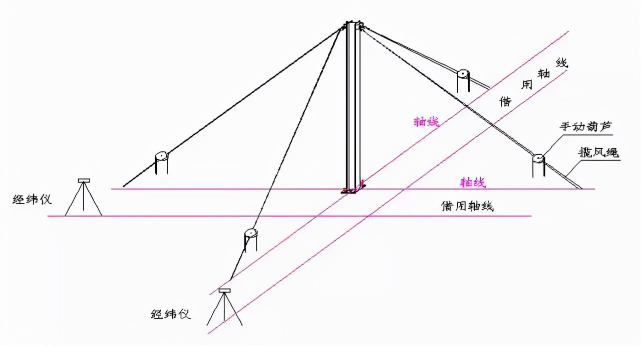 框架鋼結(jié)構(gòu)十大安裝要點(diǎn)