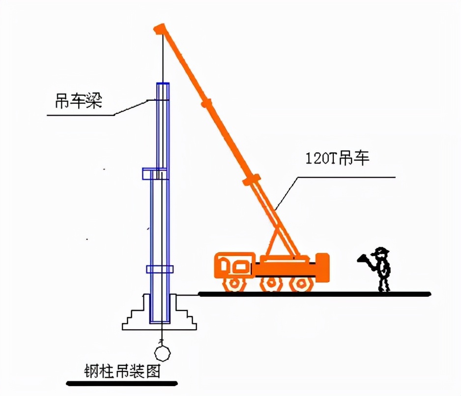 框架鋼結(jié)構(gòu)十大安裝要點(diǎn)